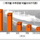 현대페인트 이미지