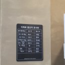 삼산국수 - 남구 돋질로251번길 14-1 | [울산] 삼산동 쌀국수 맛집 [미도가 울산삼산점] 갈비 춘권 전통주 점심 주차 솔직후기