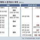 그냥 심심해서요. (11167) 집값 뛰며 중개보수 느는데 이미지