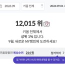키움 랭킹 원래 이렇게 후해?? 이미지