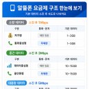 앤티플 | 티플러스 알뜰폰 번호이동 후기 | 온라인 셀프 eSIM 개통 방법 총정리