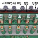 단청 이미지