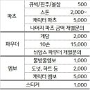 이구네일 - 군산시 월명로 215 | 이구네일