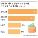 인기가 넘쳐버리고 있는 케데헌 근황 . jpg 이미지