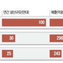 코렉스 이미지