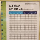 신나라소아청소년과의원 이미지