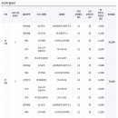 배영유치원 이미지