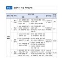 스타3 태양광발전소 이미지