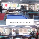 테크노당구장 - 유성구 봉산로 15 | 테크노당구장