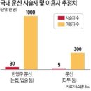 1300만명이 문신·타투…시술자는 여전히 &#39;범법자&#39; 이미지