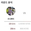 열우물스크린골프 네이버블로그