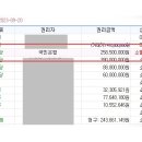푸르지오 5차 사거리 이미지