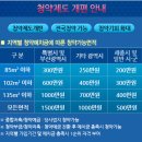 생활권9 이미지