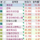 (주)대창석유 | 1월 21일 특징주 (티웨이 그룹주 / 로봇 / 남북경협,대북 / 조선기자재 / 보안 / 제약,의료기기 / 우주...