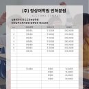 정상보습학원 이미지