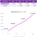 삼성이 주목한 로봇개발 전문기업 ㈜레인보우로보틱스 이미지