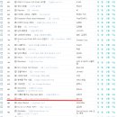 2008년 싸이월드에서 가장 많이 팔린 노래 Top100 (연간인기곡) 이미지