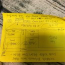 식기세척기 공간 시공 견적문의합니다 이미지