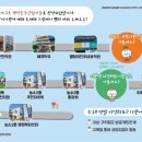 농소2동 행정복지센터 이미지