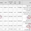 미래티엔씨