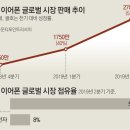 요술거울