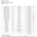 다산동물병원 이미지