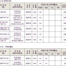 성공회대학교 이미지