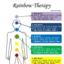 챠크라 이미지