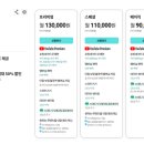 SMS프리미엄이용