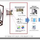 에이치씨산업 이미지