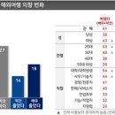 2030 가고파 4050 딱히…‘위드코로나’ 달라진 해외여행 욕구 이미지