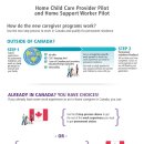 [한우드캐나다 이민칼럼] 캐나다 Caregiver 프로그램 개편 이미지