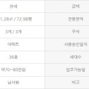 골드랜드부동산중개 이미지