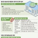대승개발