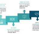 프레스티지바이오로직스㈜