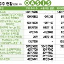 오아시스파트너스