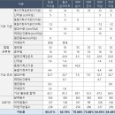 서울보광초등학교