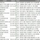 새빛안경원 이미지