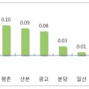 위례114공인중개사사무소 이미지