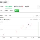 윤용현성형외과의원 이미지