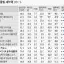 백석세탁 이미지