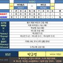 [RKBO KICK-OFF] 3차전 지효 바이킹스 vs 펩시제로 버디즈 경기 결과 이미지