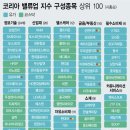 밸류업플러스