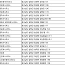 이르케공인중개사사무소 이미지