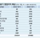 [건설사 1분기 실적예상(이투데이)] 이미지