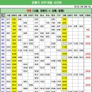 강릉선 KTX 고속열차 하행선 시간표 / 서울 ,청량리-강릉,동해 이미지