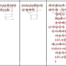 유미캐피탈대부 주식회사