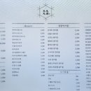 빙수대첩 - 고양시 일산동구 중앙로1261번길 79 | 빙수대첩