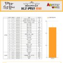 한빛고등학교 - 담양군 | 한빛고등학교
