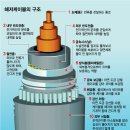 한국해저케이블기술 이미지